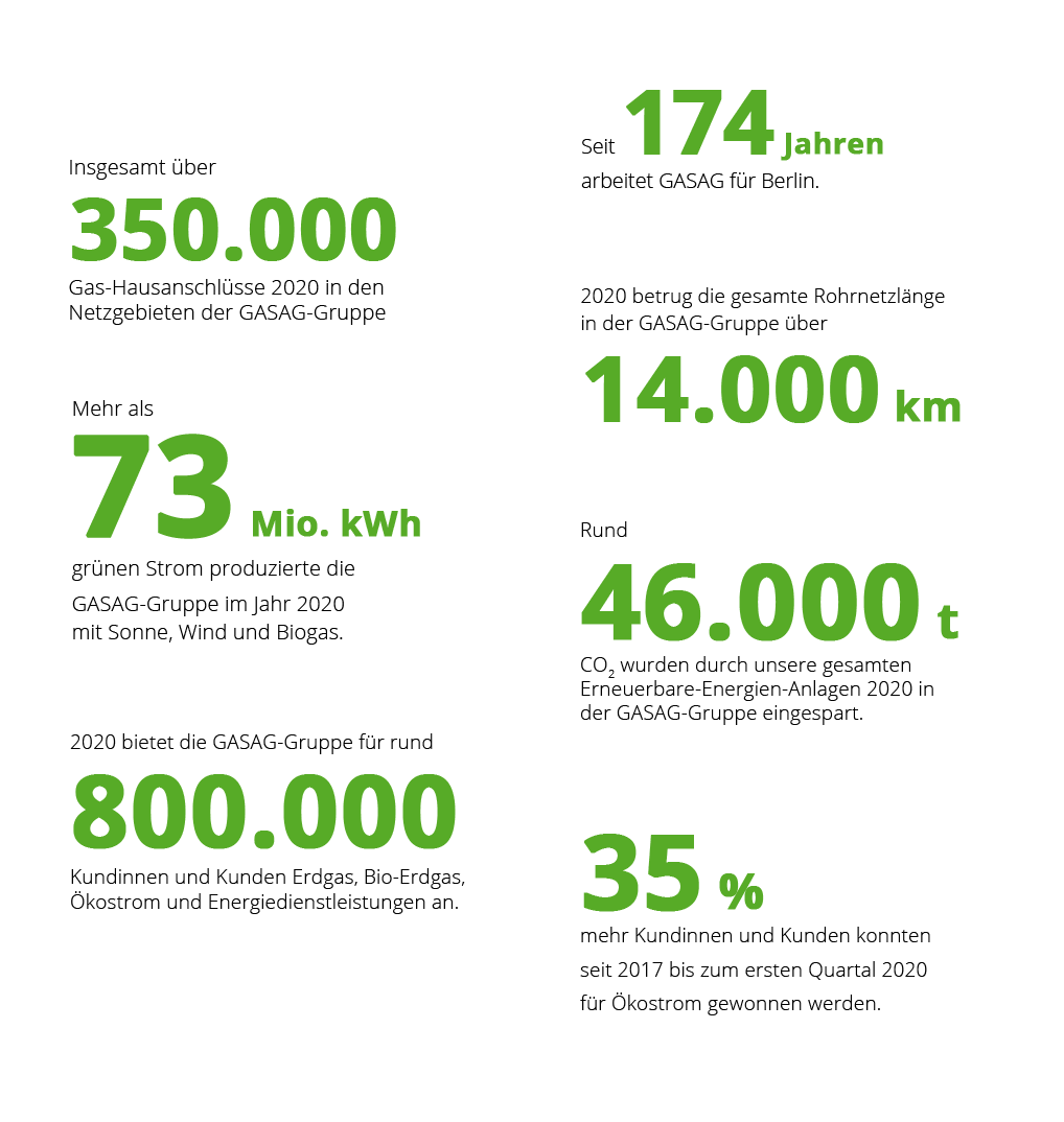 Nachhaltigkeitsbericht-zahlen